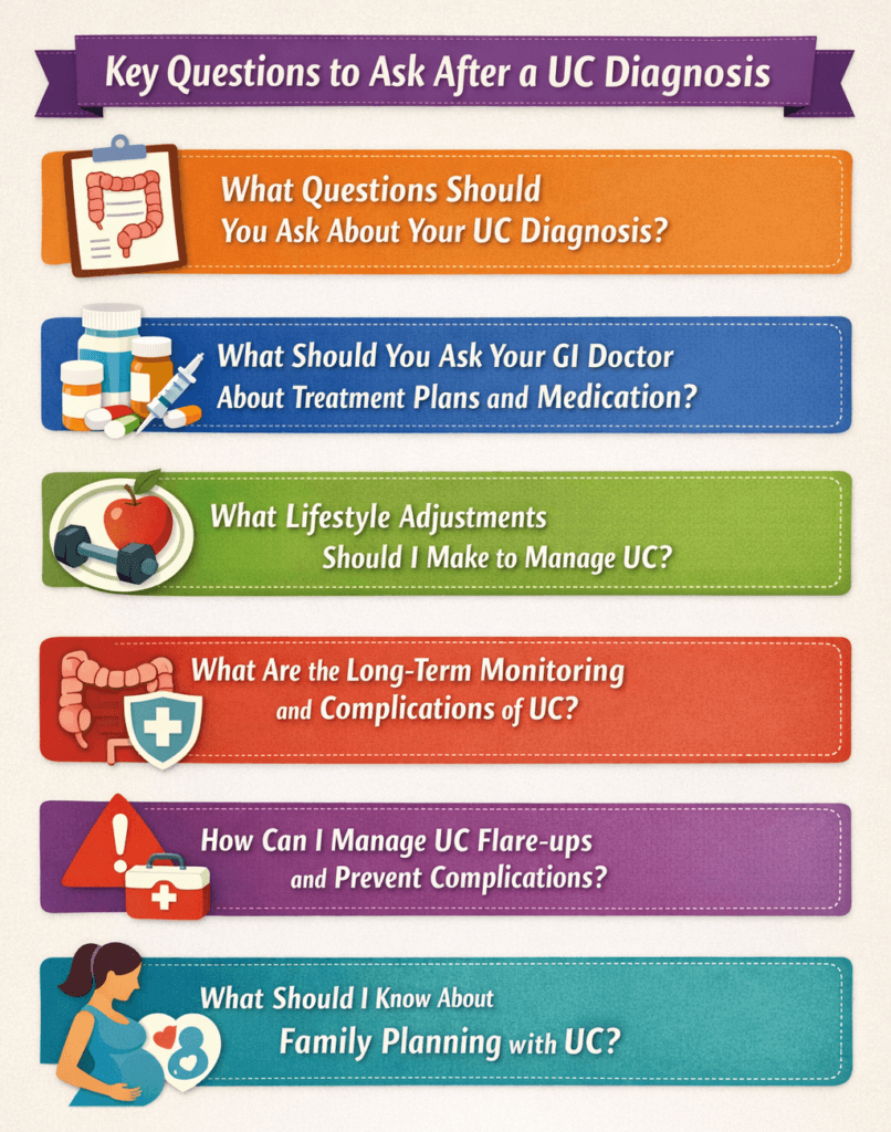 Key Questions to Ask Your GI Doctor After a UC Diagnosis